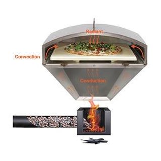 WOOD FIRED PIZZA OVEN ATTACHMENT FOR GMG